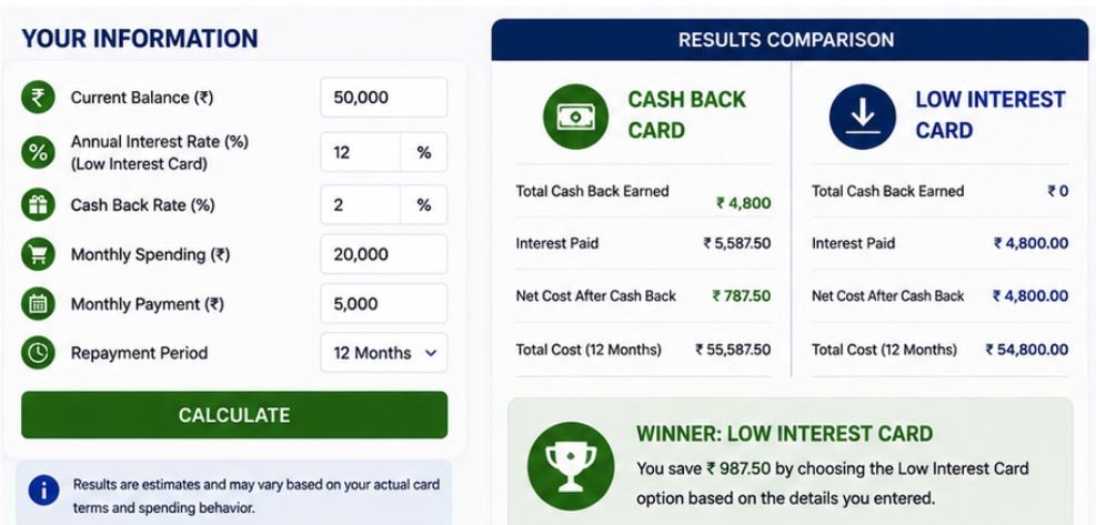 cash back versus low interest calculator result comparison
