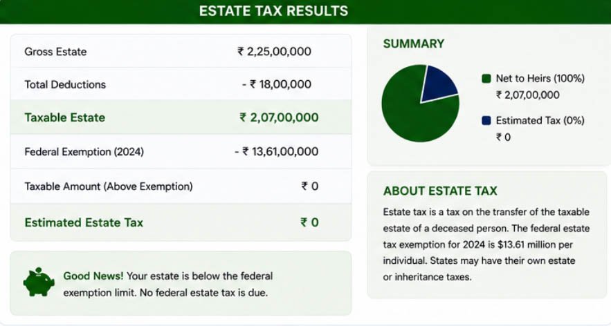estate tax calculator result showing estimated tax liability