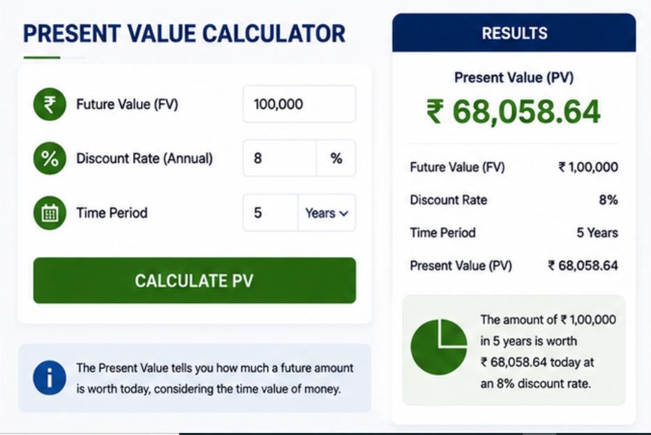present value calculator result showing discounted value