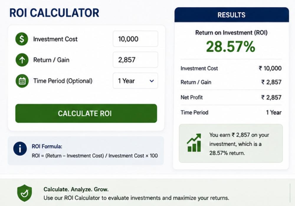 ROI calculator result showing investment return