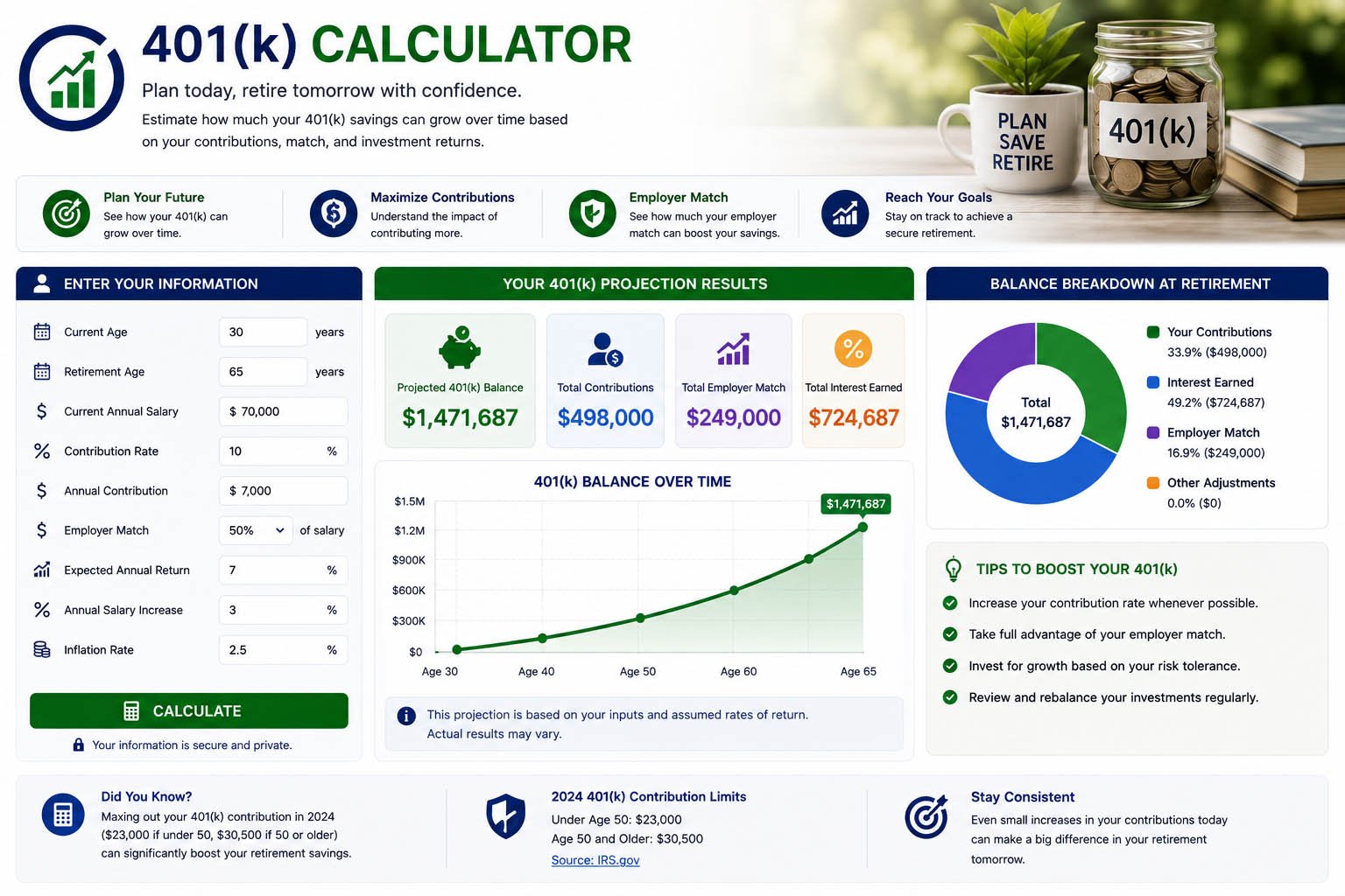 401k calculator for retirement savings growth