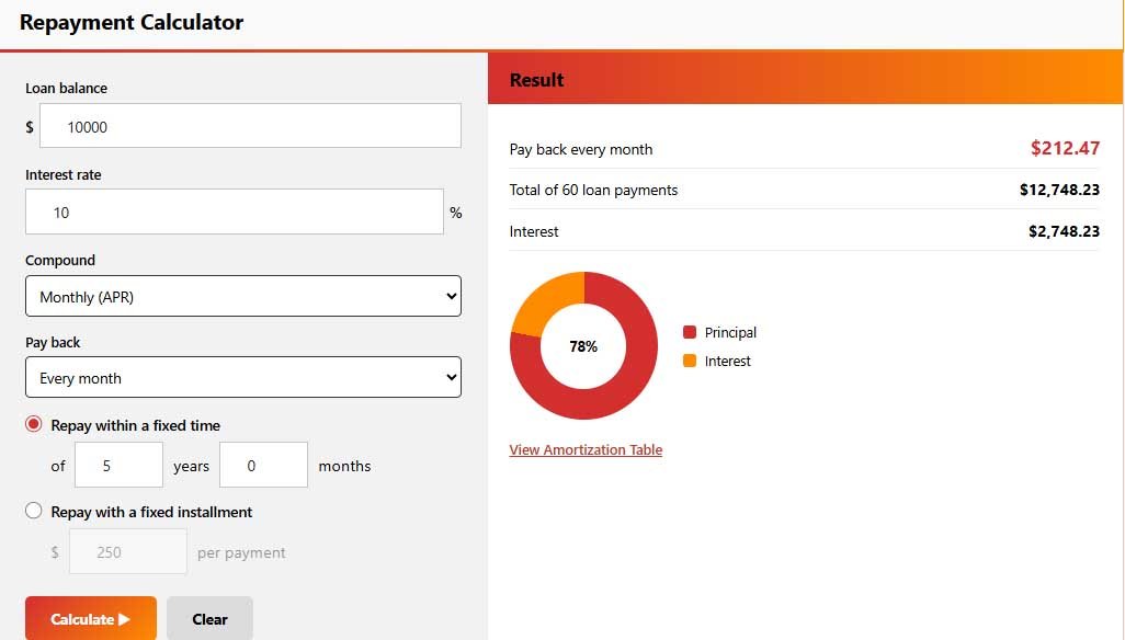 repayment calculator for loan payment estimates