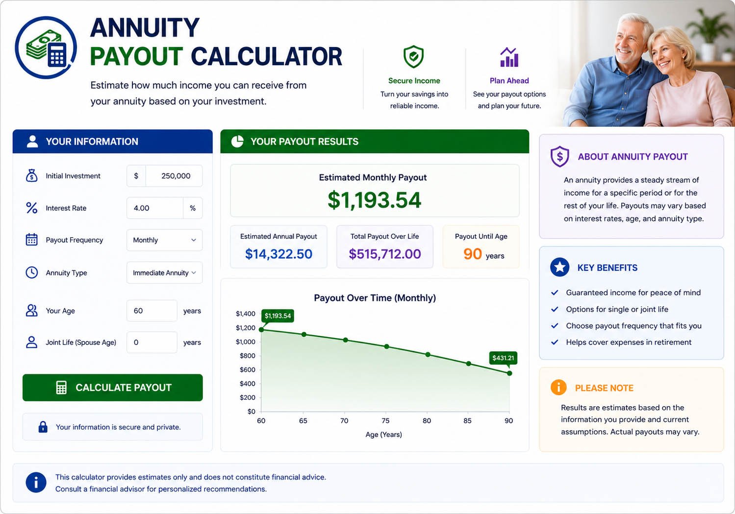 annuity payout calculator for retirement income estimates