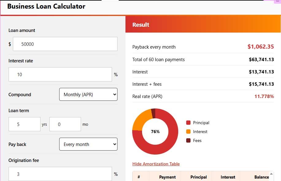 business loan calculator for loan payment estimates