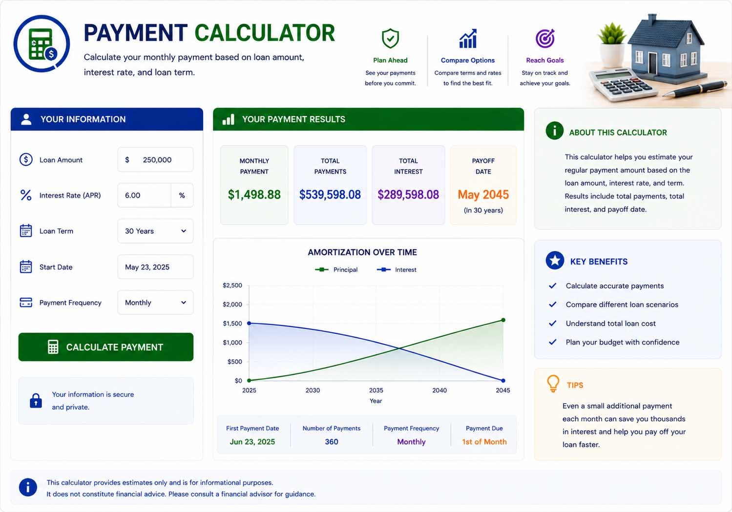 payment calculator for loan payment estimates