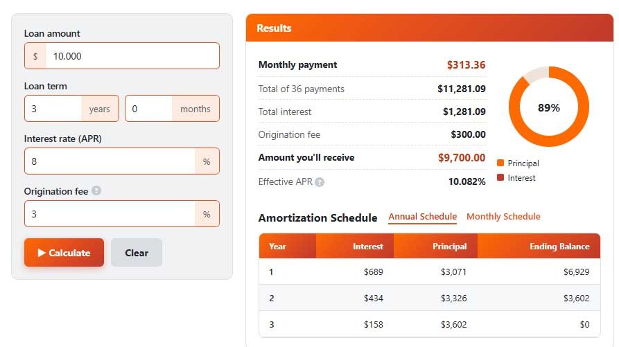 personal loan calculator for monthly payment estimates