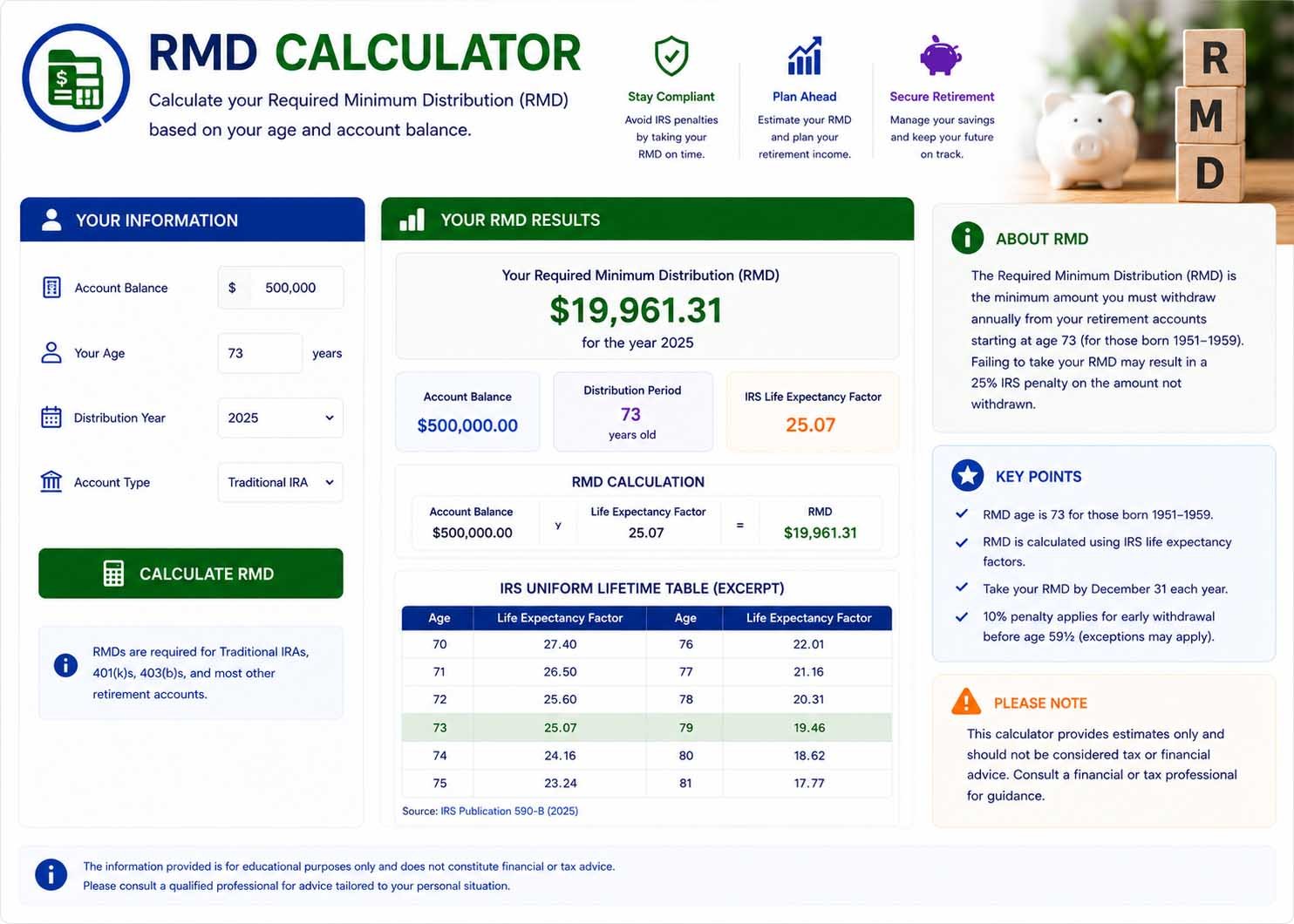 RMD calculator for required minimum distribution estimates