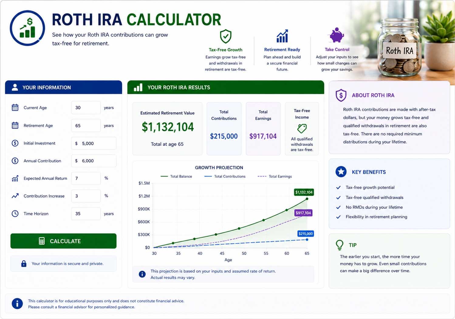 Roth IRA calculator for retirement savings estimates